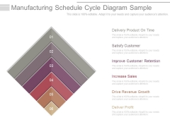 Manufacturing Schedule Cycle Diagram Sample Manufacturing Schedule Cycle Diagram Sample