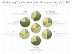 Manufacturing Traceability And Quality Management Example Of Ppt Manufacturing Traceability And Quality Management Example Of Ppt