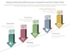 Mapping Marketing Effectiveness Template Powerpoint Slide Rules