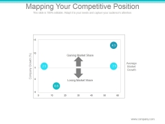 Mapping Your Competitive Position Ppt PowerPoint Presentation Files