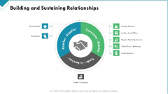 Market Analysis Of Retail Sector Building And Sustaining Relationships Ppt Icon Introduction PDF Market Analysis Of Retail Sector Building And Sustaining Relationships Ppt Icon Introduction PDF