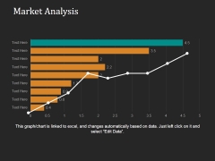 Market Analysis Ppt PowerPoint Presentation Show