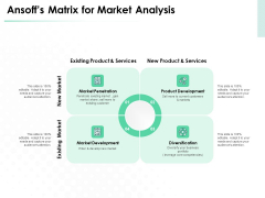 Market Approach To Business Valuation Ansoffs Matrix For Market Analysis Ideas PDF