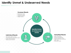 Market Approach To Business Valuation Identify Unmet And Undeserved Needs Elements PDF