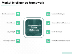 Market Approach To Business Valuation Introduction Market Intelligence Framework Inspiration PDF Market Approach To Business Valuation Introduction Market Intelligence Framework Inspiration PDF