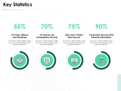 Market Approach To Business Valuation Key Statistics Summary PDF Market Approach To Business Valuation Key Statistics Summary PDF