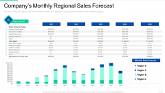 Market Area Analysis Companys Monthly Regional Sales Forecast Infographics PDF