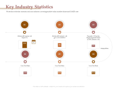 Market Assessment Key Industry Statistics Ppt Show Diagrams PDF