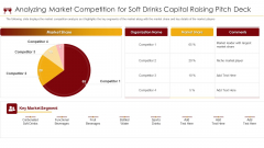 Market Competition For Soft Drinks Capital Raising Pitch Deck Ppt Gallery Graphic Images PDF Market Competition For Soft Drinks Capital Raising Pitch Deck Ppt Gallery Graphic Images PDF