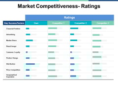 Market Competitiveness Ratings Ppt PowerPoint Presentation Infographics Rules Market Competitiveness Ratings Ppt PowerPoint Presentation Infographics Rules