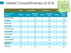 Market Competitiveness Template 1 Ppt PowerPoint Presentation Infographics Vector Market Competitiveness Template 1 Ppt PowerPoint Presentation Infographics Vector