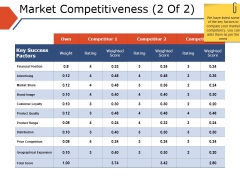 Market Competitiveness Template 2 Ppt PowerPoint Presentation Model Infographics