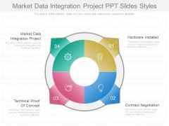 Market Data Integration Project Ppt Slides Styles Market Data Integration Project Ppt Slides Styles