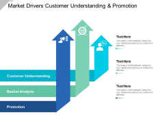 Market Drivers Customer Understanding And Promotion Ppt Powerpoint Presentation Ideas Slide Portrait Market Drivers Customer Understanding And Promotion Ppt Powerpoint Presentation Ideas Slide Portrait