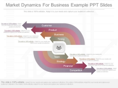 Market Dynamics For Business Example Ppt Slides