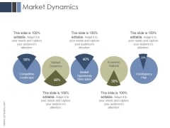 Market Dynamics Ppt PowerPoint Presentation Influencers Market Dynamics Ppt PowerPoint Presentation Influencers