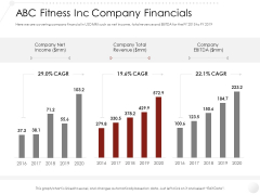 Market Entry Strategy Gym Health Clubs Industry ABC Fitness Inc Company Financials Summary PDF Market Entry Strategy Gym Health Clubs Industry ABC Fitness Inc Company Financials Summary PDF