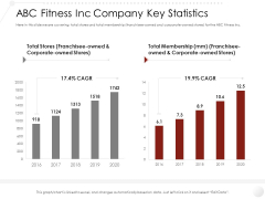 Market Entry Strategy Gym Health Clubs Industry ABC Fitness Inc Company Key Statistics Graphics PDF Market Entry Strategy Gym Health Clubs Industry ABC Fitness Inc Company Key Statistics Graphics PDF