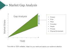 Market Gap Analysis Template 2 Ppt PowerPoint Presentation Layouts Market Gap Analysis Template 2 Ppt PowerPoint Presentation Layouts