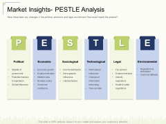 Market Insights Pestle Analysis Ppt Background PDF Market Insights Pestle Analysis Ppt Background PDF