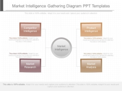 Market Intelligence Gathering Diagram Ppt Templates