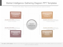 Market Intelligence Gathering Diagram Ppt Templates Market Intelligence Gathering Diagram Ppt Templates