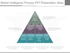 Market Intelligence Process Ppt Presentation Ideas Market Intelligence Process Ppt Presentation Ideas