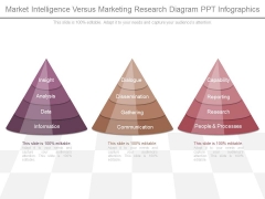 Market Intelligence Versus Marketing Research Diagram Ppt Infographics