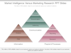 Market Intelligence Versus Marketing Research Ppt Slides