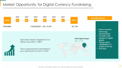 Market Opportunity For Digital Currency Fundraising Ppt Icon Background PDF