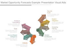 Market Opportunity Forecasts Example Presentation Visual Aids Market Opportunity Forecasts Example Presentation Visual Aids