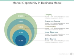 Market Opportunity In Business Model Ppt PowerPoint Presentation Designs Market Opportunity In Business Model Ppt PowerPoint Presentation Designs