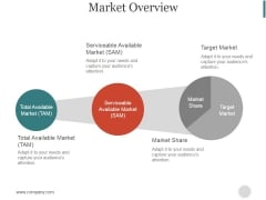 Market Overview Ppt PowerPoint Presentation Designs