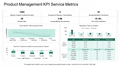 Market Potential Analysis Product Management KPI Service Metrics Ppt Show Vector PDF