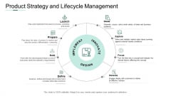 Market Potential Analysis Product Strategy And Lifecycle Management Ppt Pictures Infographics PDF Market Potential Analysis Product Strategy And Lifecycle Management Ppt Pictures Infographics PDF