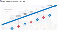 Driver Diagram - Slide Geeks
