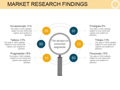 Market Research Findings Template 1 Ppt PowerPoint Presentation Backgrounds Market Research Findings Template 1 Ppt PowerPoint Presentation Backgrounds