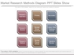 Market Research Methods Diagram Ppt Slides Show Market Research Methods Diagram Ppt Slides Show
