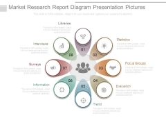Market Research Report Diagram Presentation Pictures Market Research Report Diagram Presentation Pictures