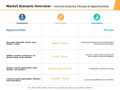 Market Scenario Overview Current Industry Threats And Opportunities Ppt PowerPoint Presentation Infographics Diagrams