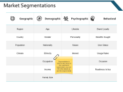 Market Segmentations Ppt Powerpoint Presentation Model Template Market Segmentations Ppt Powerpoint Presentation Model Template