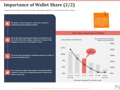Market Share By Category Importance Of Wallet Share Brand Ppt Portfolio Information PDF