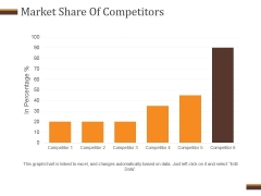 Market Share Of Competitors Ppt PowerPoint Presentation Clipart Market Share Of Competitors Ppt PowerPoint Presentation Clipart