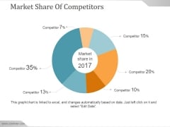 Market Share Of Competitors Ppt PowerPoint Presentation Slides Market Share Of Competitors Ppt PowerPoint Presentation Slides