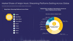 Market Share Of Major Music Streaming Platforms Existing Across Globe Ppt Styles Background Images PDF Market Share Of Major Music Streaming Platforms Existing Across Globe Ppt Styles Background Images PDF