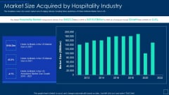 Market Size Acquired By Hospitality Industry Ppt Ideas Slide PDF Market Size Acquired By Hospitality Industry Ppt Ideas Slide PDF