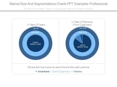 Market Size And Segmentations Charts Ppt Examples Professional Market Size And Segmentations Charts Ppt Examples Professional