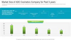 Market Size Of Adc Cosmetics Company For Past 5 Years Background PDF Market Size Of Adc Cosmetics Company For Past 5 Years Background PDF