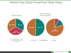 Market Size Study Powerpoint Slide Rules