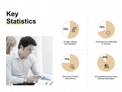 Market Sizing Key Statistics Ppt Infographic Template Design Templates PDF